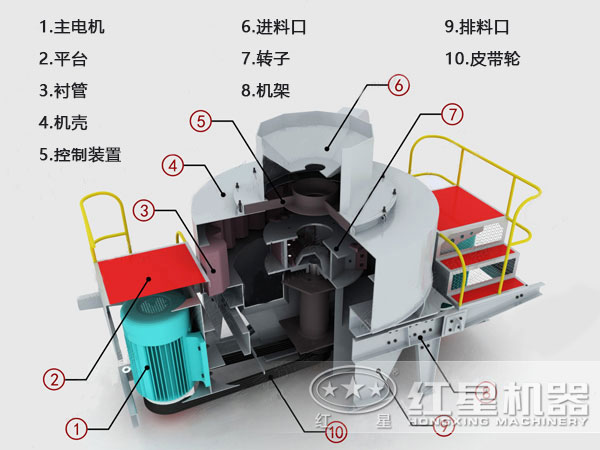 石榴石制砂機結構圖